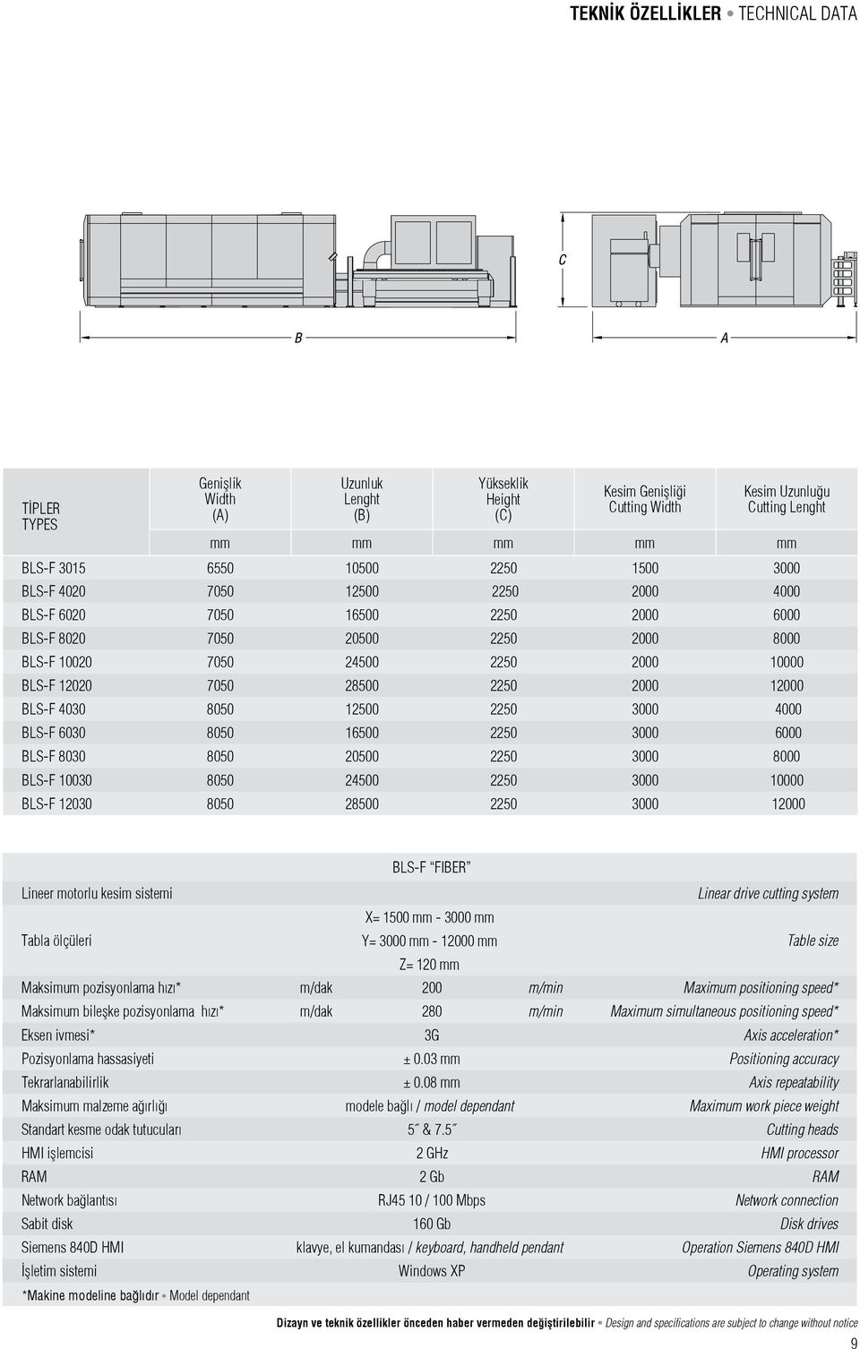 2000 12000 BLS-F 4030 8050 12500 2250 3000 4000 BLS-F 6030 8050 16500 2250 3000 6000 BLS-F 8030 8050 20500 2250 3000 8000 BLS-F 10030 8050 24500 2250 3000 10000 BLS-F 12030 8050 28500 2250 3000 12000