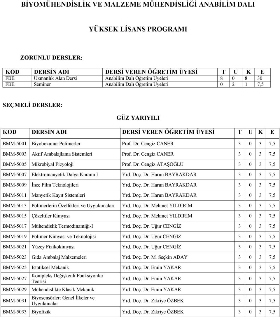 Cengiz CANER 3 0 3 7,5 BMM-5003 Aktif Ambalajlama Sistemleri Prof. Dr. Cengiz CANER 3 0 3 7,5 BMM-5005 Mikrobiyal Fizyoloji Prof. Dr. Cengiz ATAŞOĞLU 3 0 3 7,5 BMM-5007 Elektromanyetik Dalga Kuramı I Yrd.