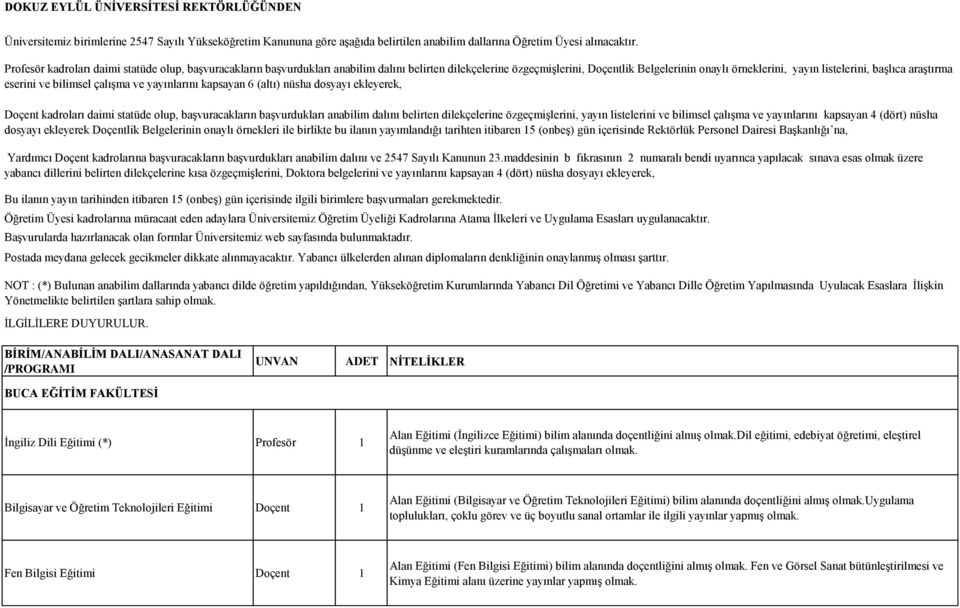 araştırma eserini ve bilimsel çalışma ve yayınlarını kapsayan 6 (altı) nüsha dosyayı ekleyerek, Doçent kadroları daimi statüde olup, başvuracakların başvurdukları anabilim dalını belirten