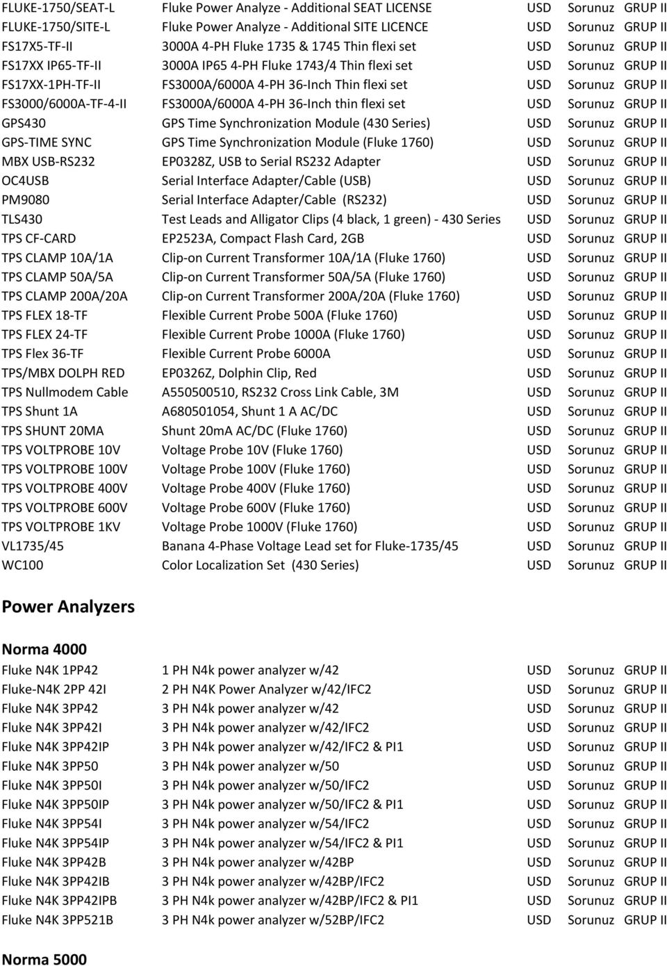 GRUP II FS3000/6000A-TF-4-II FS3000A/6000A 4-PH 36-Inch thin flexi set USD Sorunuz GRUP II GPS430 GPS Time Synchronization Module (430 Series) USD Sorunuz GRUP II GPS-TIME SYNC GPS Time