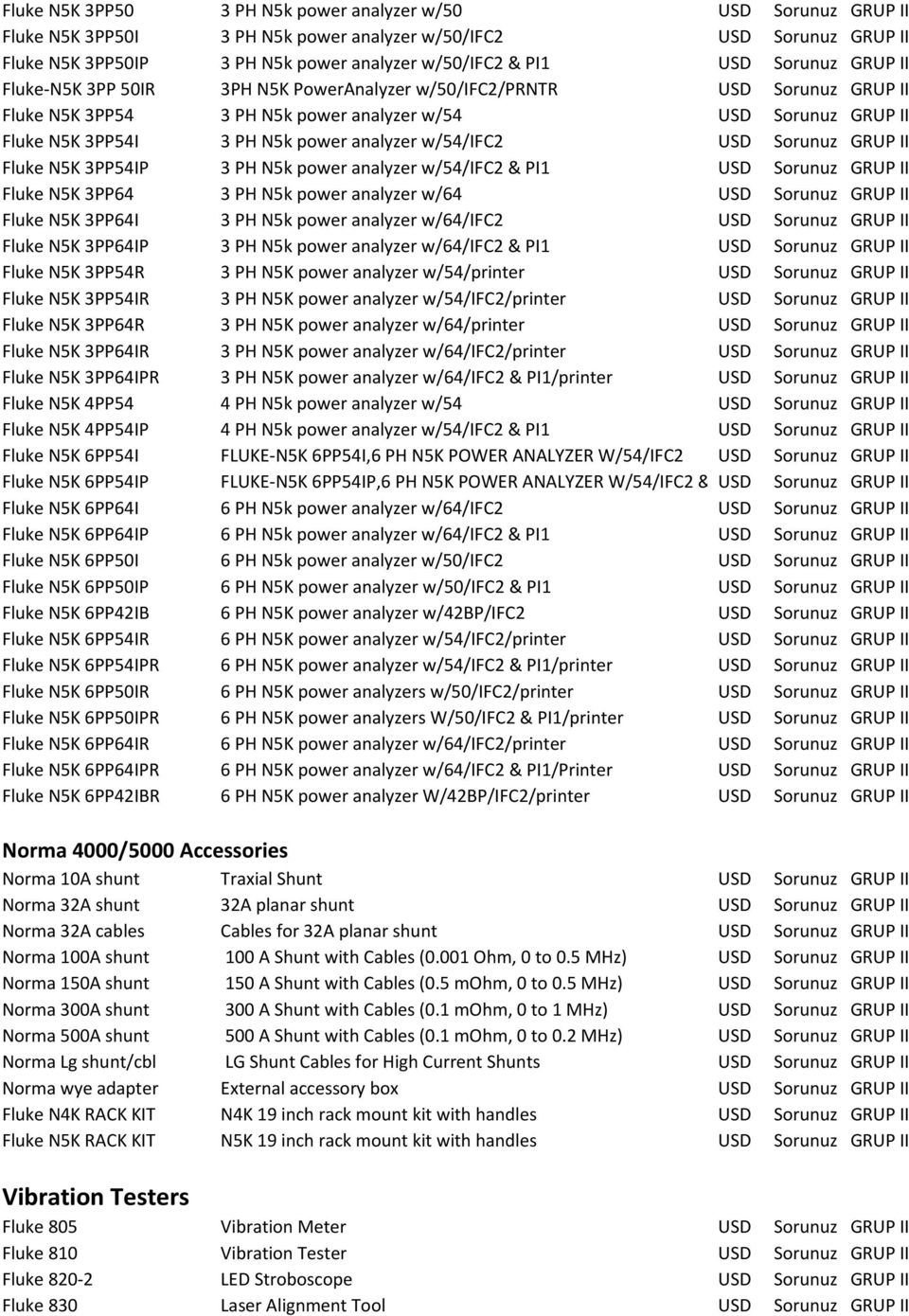 w/54/ifc2 USD Sorunuz GRUP II Fluke N5K 3PP54IP 3 PH N5k power analyzer w/54/ifc2 & PI1 USD Sorunuz GRUP II Fluke N5K 3PP64 3 PH N5k power analyzer w/64 USD Sorunuz GRUP II Fluke N5K 3PP64I 3 PH N5k