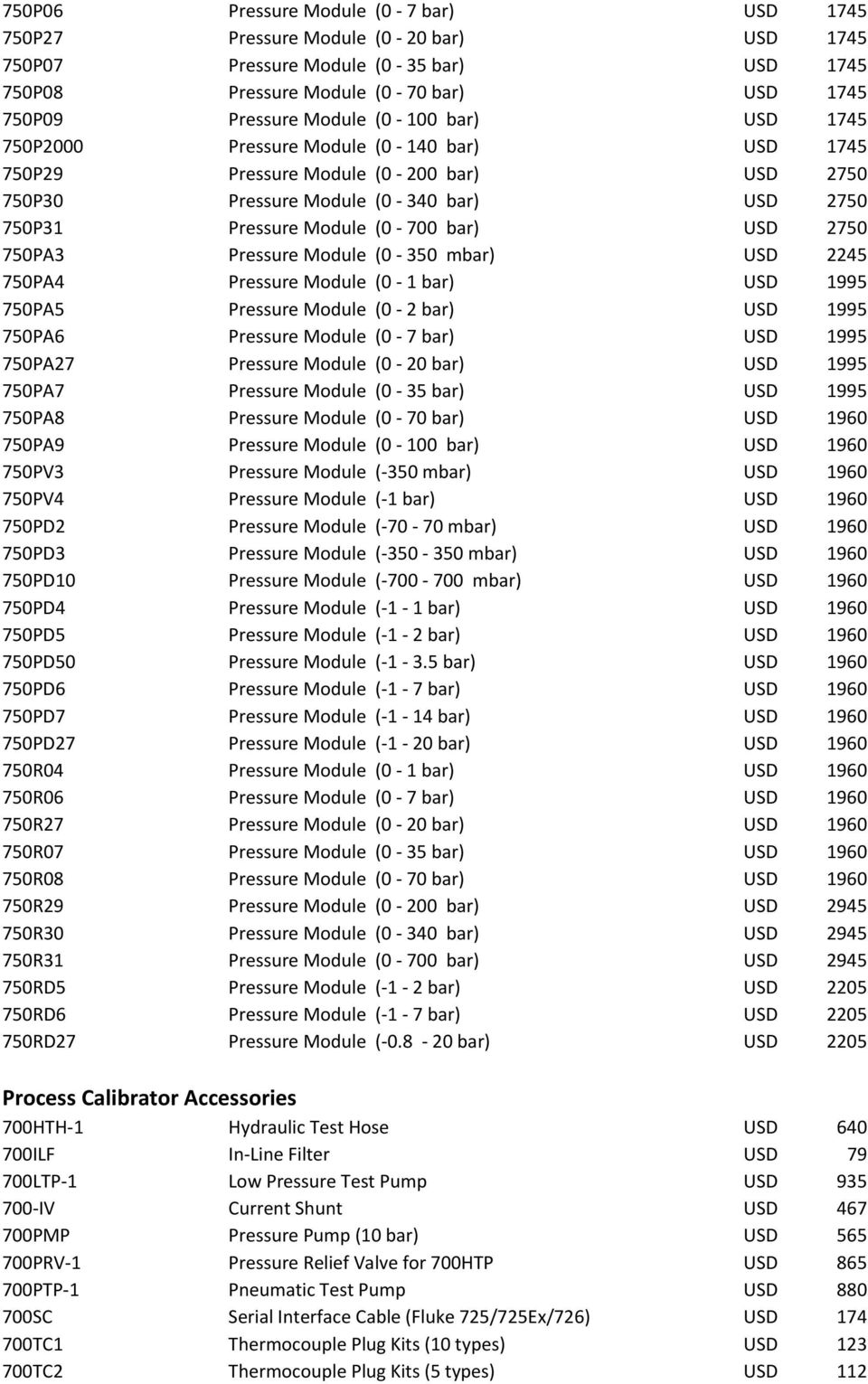 750PA3 Pressure Module (0-350 mbar) USD 2245 750PA4 Pressure Module (0-1 bar) USD 1995 750PA5 Pressure Module (0-2 bar) USD 1995 750PA6 Pressure Module (0-7 bar) USD 1995 750PA27 Pressure Module