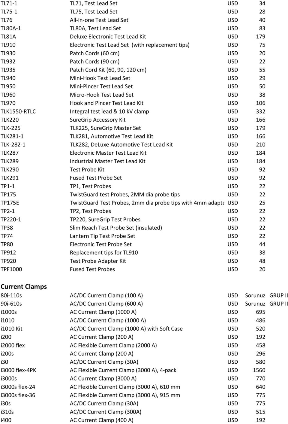 USD 29 TL950 Mini-Pincer Test Lead Set USD 50 TL960 Micro-Hook Test Lead Set USD 38 TL970 Hook and Pincer Test Lead Kit USD 106 TLK1550-RTLC Integral test lead & 10 kv clamp USD 332 TLK220 SureGrip