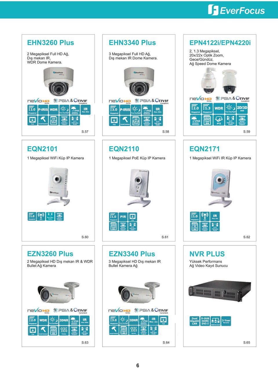 59 EQN2101 1 Megapiksel WiFi Küp IP Kamera EQN2110 1 Megapiksel PoE Küp IP Kamera EQN2171 1 Megapiksel WiFi IR Küp IP Kamera S.60 S.61 S.