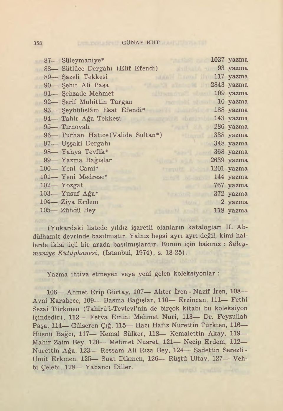 Yozgat 767 103 Yusuf Ağa* 372 104 Ziya Erdem 2 105 Zühdü Bey 118 (Yukardaki listede yıldız işaretli olanların katalogları II. Abdülhamit devrinde basılmıştır.