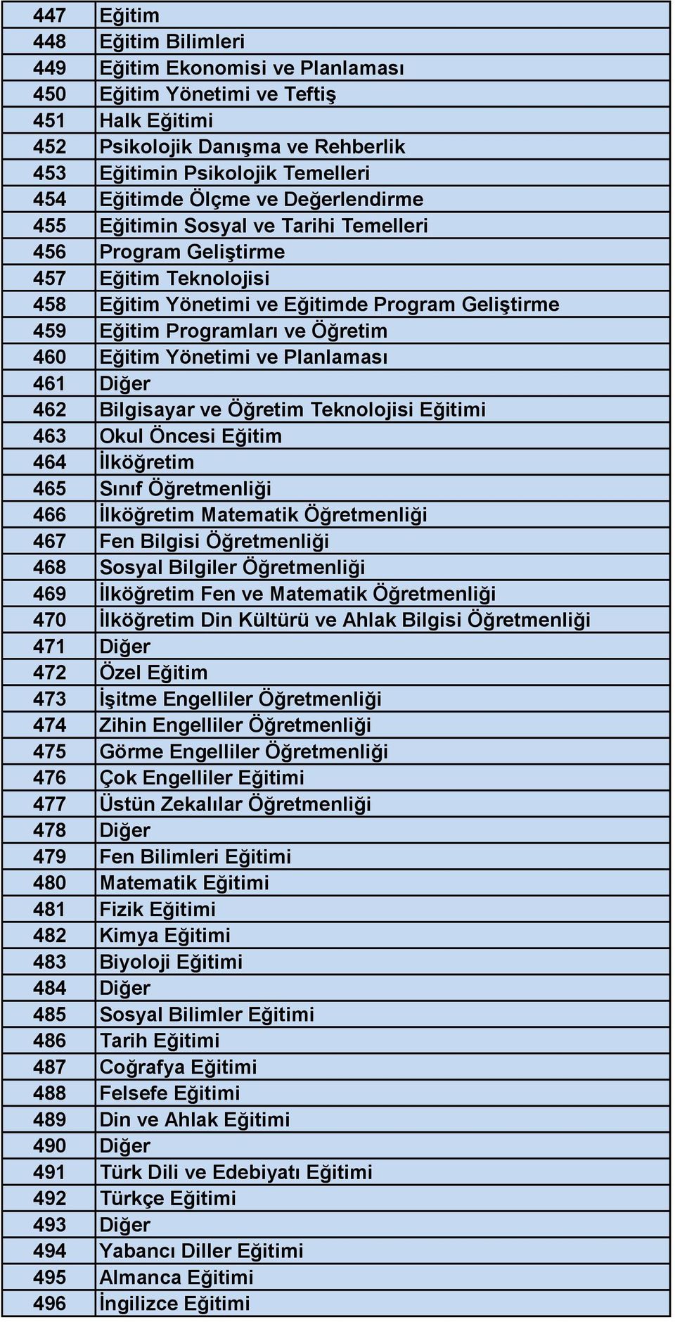 Eğitim Yönetimi ve Planlaması 461 Diğer 462 Bilgisayar ve Öğretim Teknolojisi Eğitimi 463 Okul Öncesi Eğitim 464 İlköğretim 465 Sınıf Öğretmenliği 466 İlköğretim Matematik Öğretmenliği 467 Fen