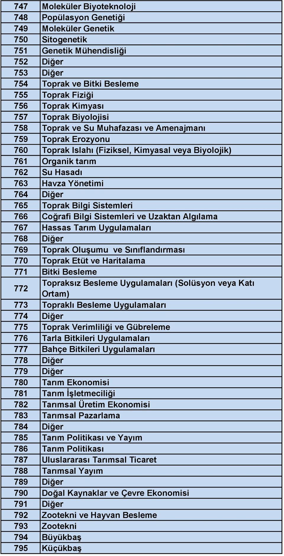 765 Toprak Bilgi Sistemleri 766 Coğrafi Bilgi Sistemleri ve Uzaktan Algılama 767 Hassas Tarım Uygulamaları 768 Diğer 769 Toprak Oluşumu ve Sınıflandırması 770 Toprak Etüt ve Haritalama 771 Bitki