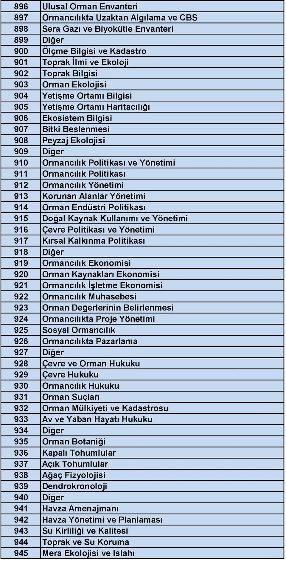 Ormancılık Politikası 912 Ormancılık Yönetimi 913 Korunan Alanlar Yönetimi 914 Orman Endüstri Politikası 915 Doğal Kaynak Kullanımı ve Yönetimi 916 Çevre Politikası ve Yönetimi 917 Kırsal Kalkınma