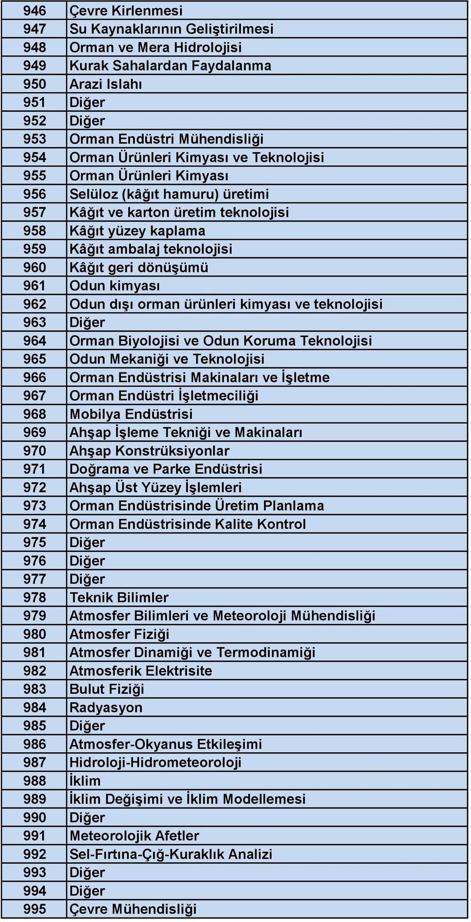 geri dönüşümü 961 Odun kimyası 962 Odun dışı orman ürünleri kimyası ve teknolojisi 963 Diğer 964 Orman Biyolojisi ve Odun Koruma Teknolojisi 965 Odun Mekaniği ve Teknolojisi 966 Orman Endüstrisi