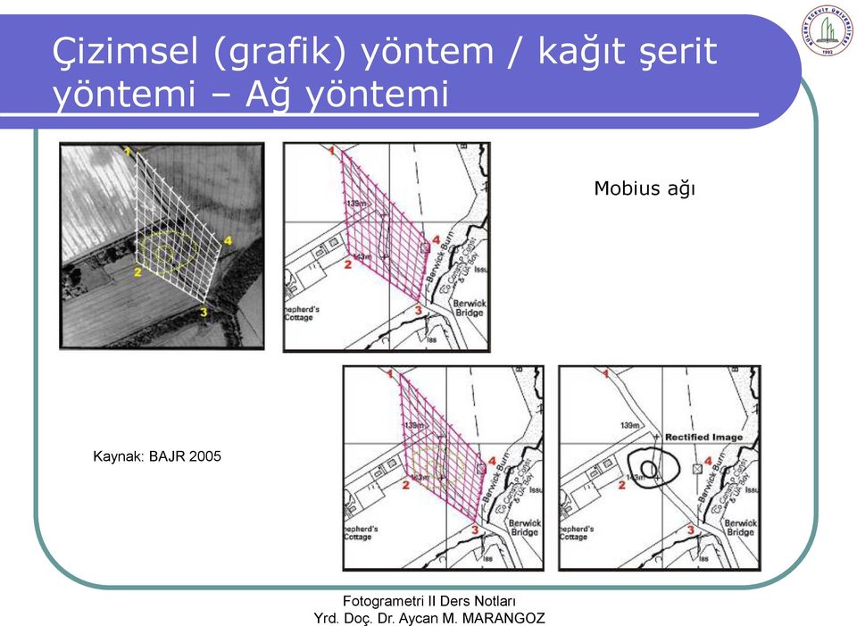 yöntemi Ağ yöntemi