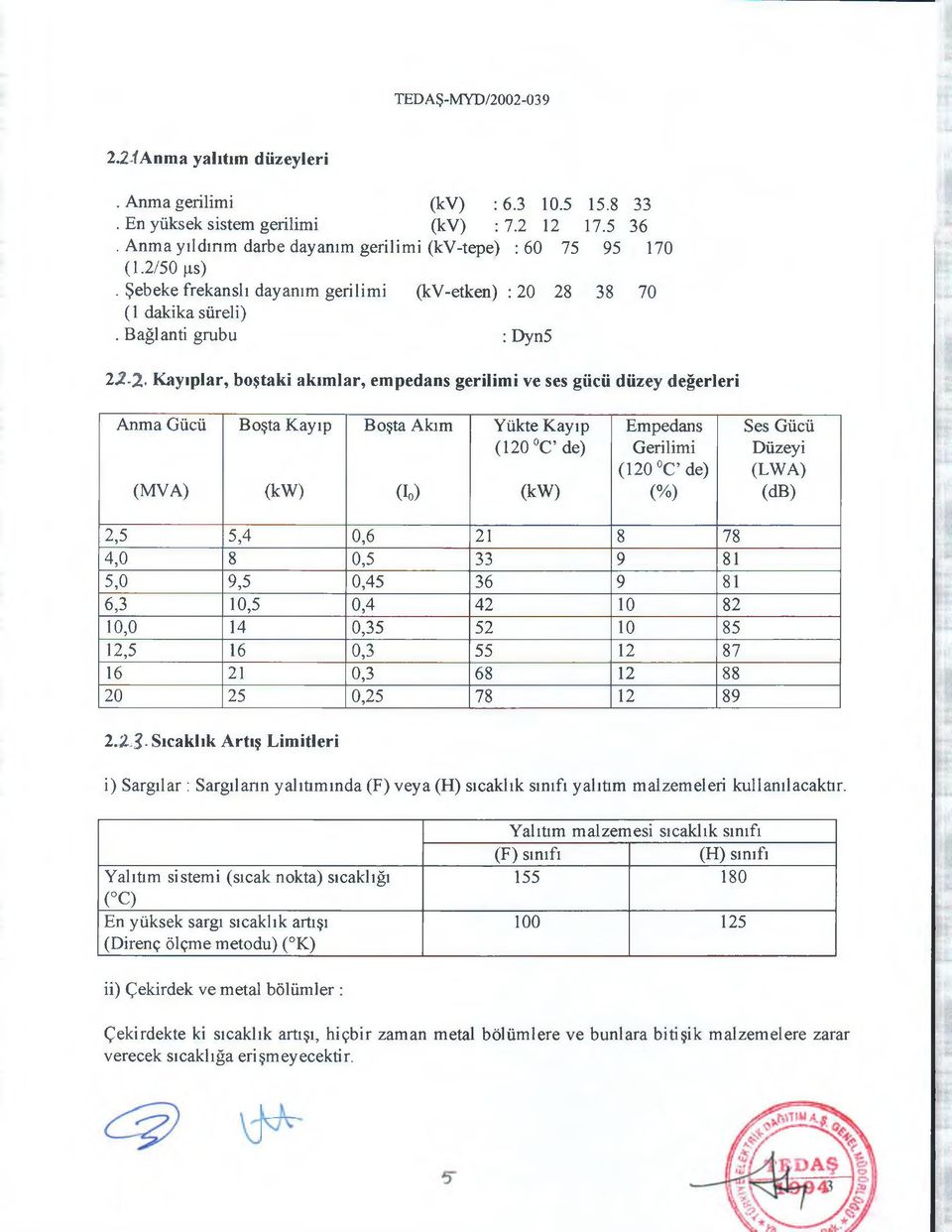 Kayıplar, boştaki akımlar, empedans gerilimi ve ses gücü düzey değerleri Anma Gücü (MVA) Boşta Kayıp (kw) Boşta Akım (Io) Yükte Kayıp (120 C de) (kw) Empedans Gerilimi (120 C de) (%) Ses Gücü Düzeyi