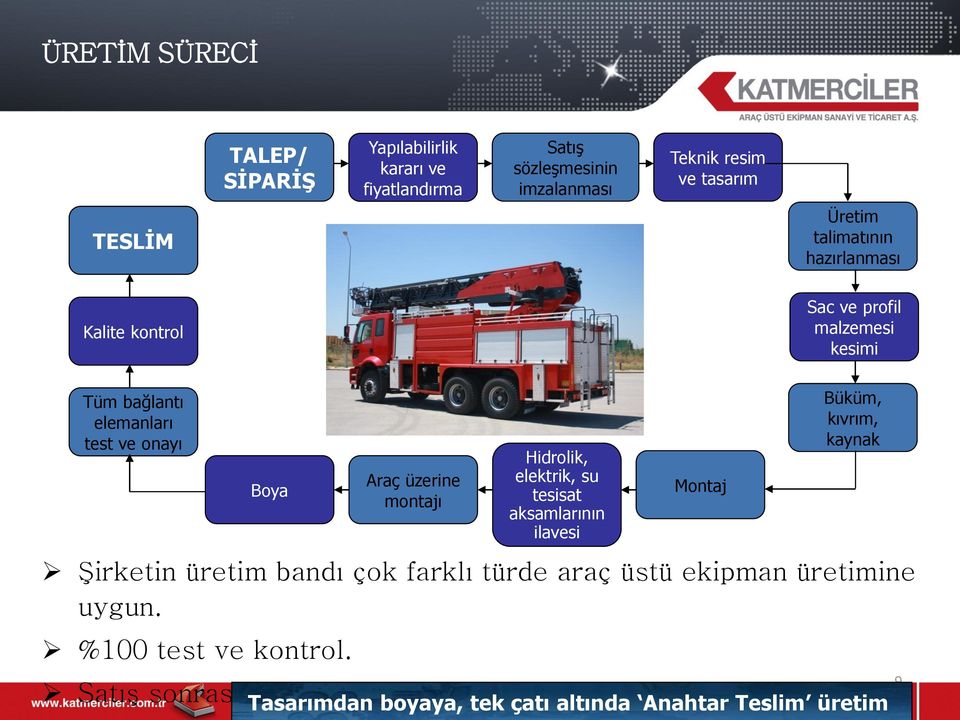 çok farklı türde araç üstü ekipman üretimine uygun. %100 test ve kontrol.