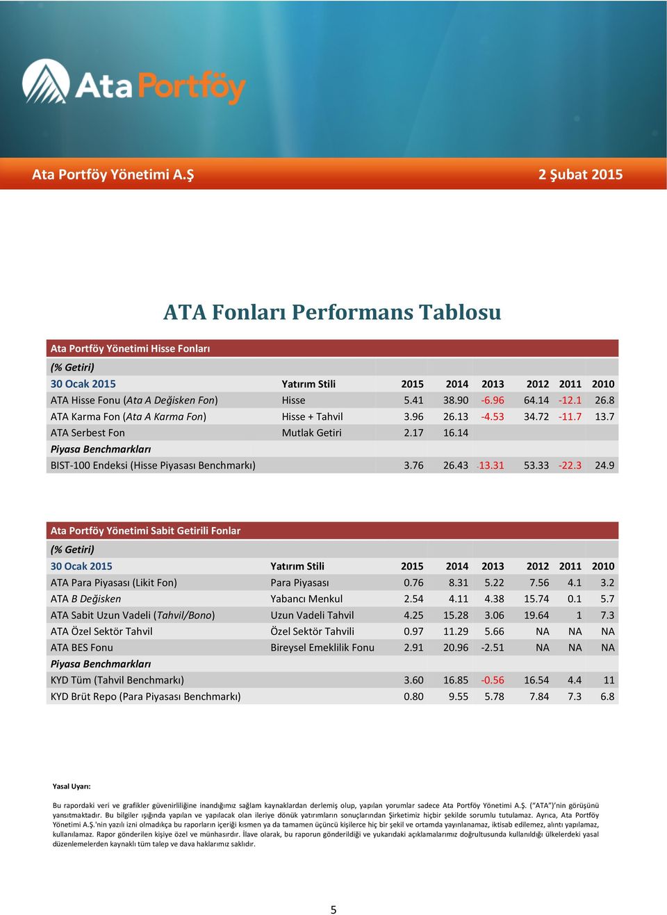 14 Piyasa Benchmarkları BIST-100 Endeksi (Hisse Piyasası Benchmarkı) 3.76 26.43-13.31 53.33-22.3 24.