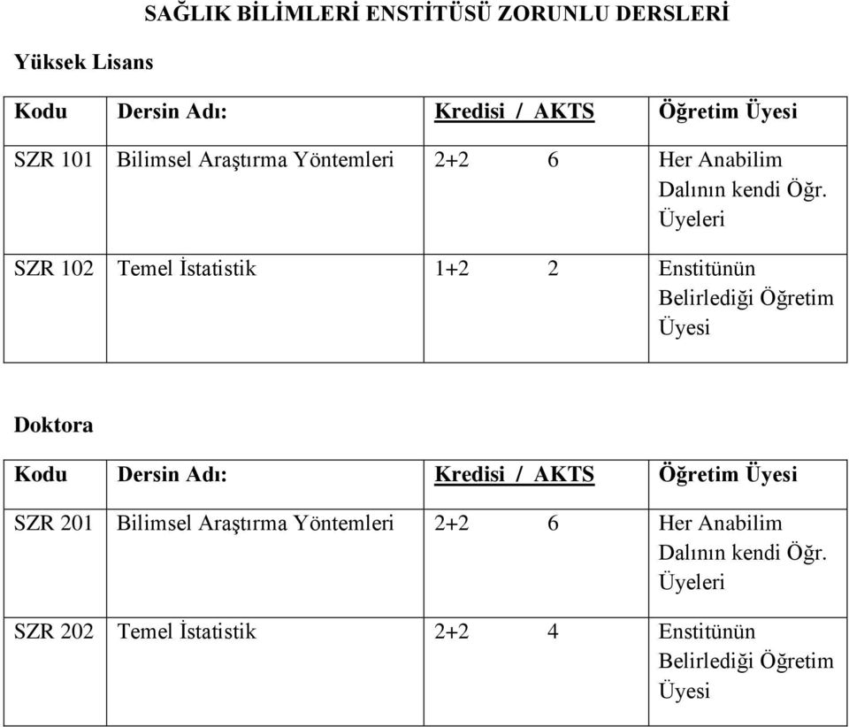 Üyeleri SZR 102 Temel İstatistik 1+2 2 Enstitünün Belirlediği Öğretim Üyesi Doktora Kodu Dersin Adı: Kredisi / AKTS