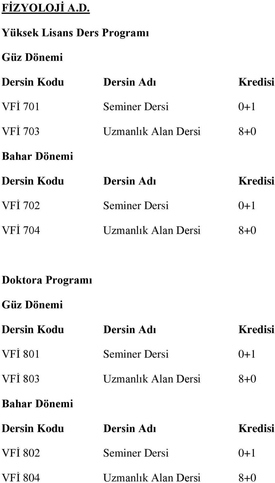 702 Seminer Dersi 0+1 VFİ 704 Uzmanlık Alan Dersi 8+0 VFİ 801