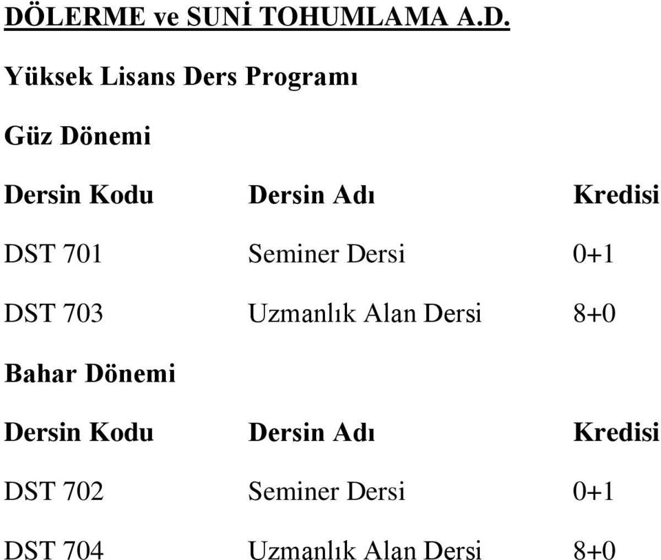 Uzmanlık Alan Dersi 8+0 DST 702