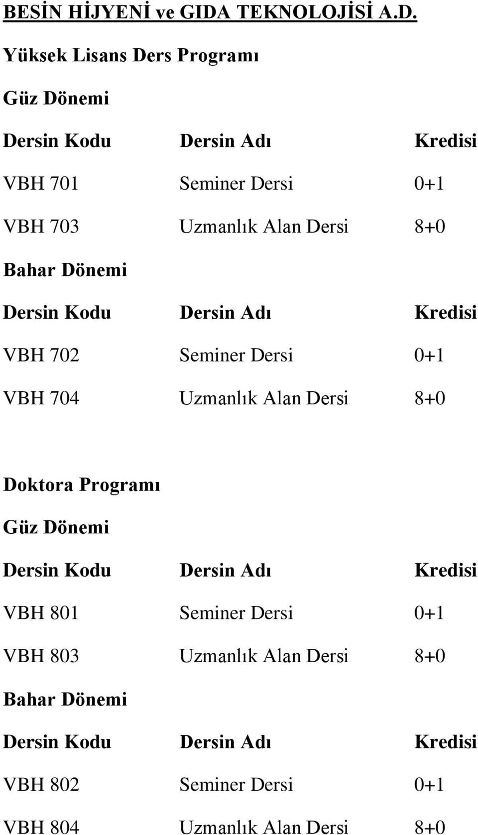 VBH 701 Seminer Dersi 0+1 VBH 703 Uzmanlık Alan Dersi 8+0 VBH 702