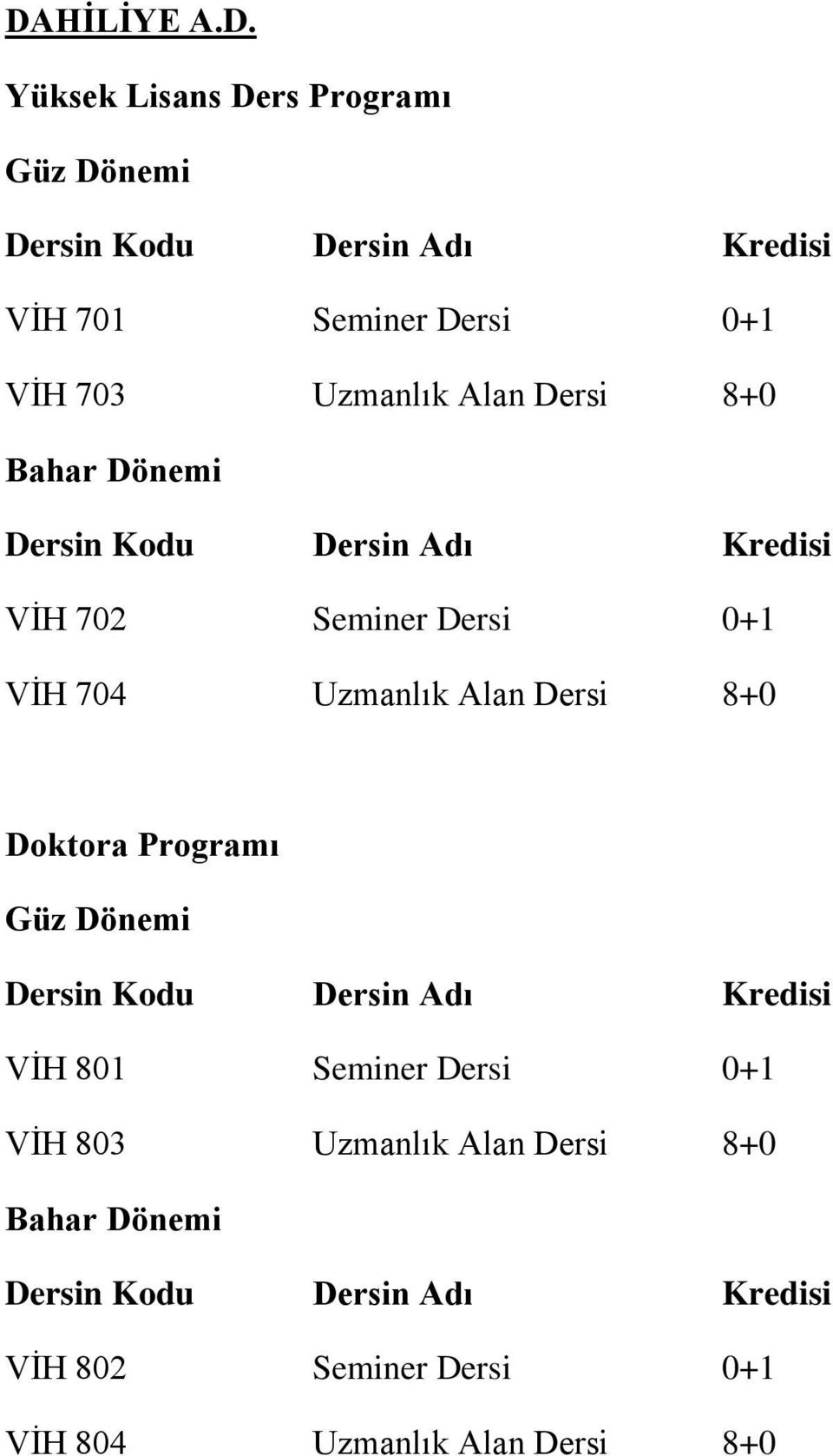 Dersi 8+0 VİH 801 Seminer Dersi 0+1 VİH 803 Uzmanlık Alan