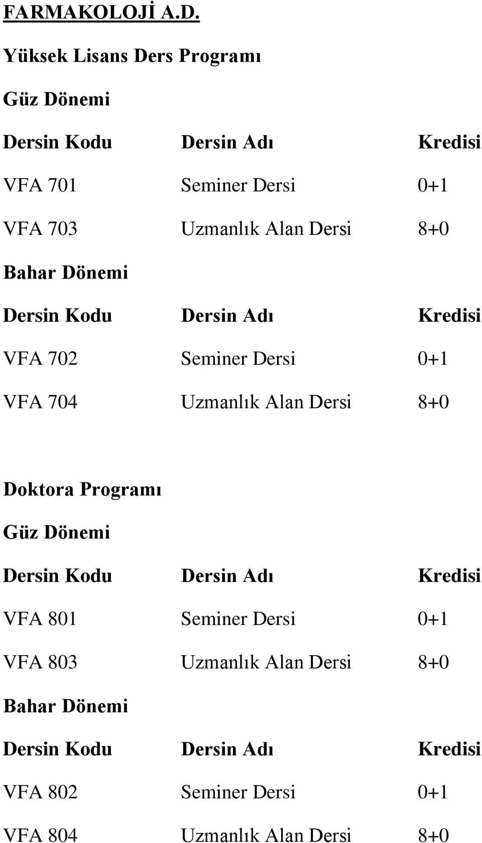 702 Seminer Dersi 0+1 VFA 704 Uzmanlık Alan Dersi 8+0 VFA 801