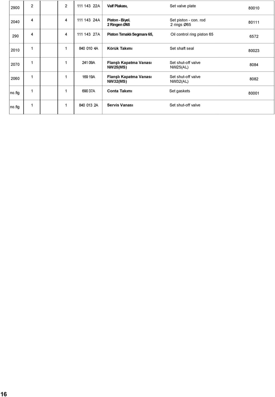 Takımı Set shaft seal 80023 2070 24 09A Flanşlı Kapatma Vanası Set shut-off valve NW25(MS) NW25(AL) 2060 69 9A Flanşlı Kapatma