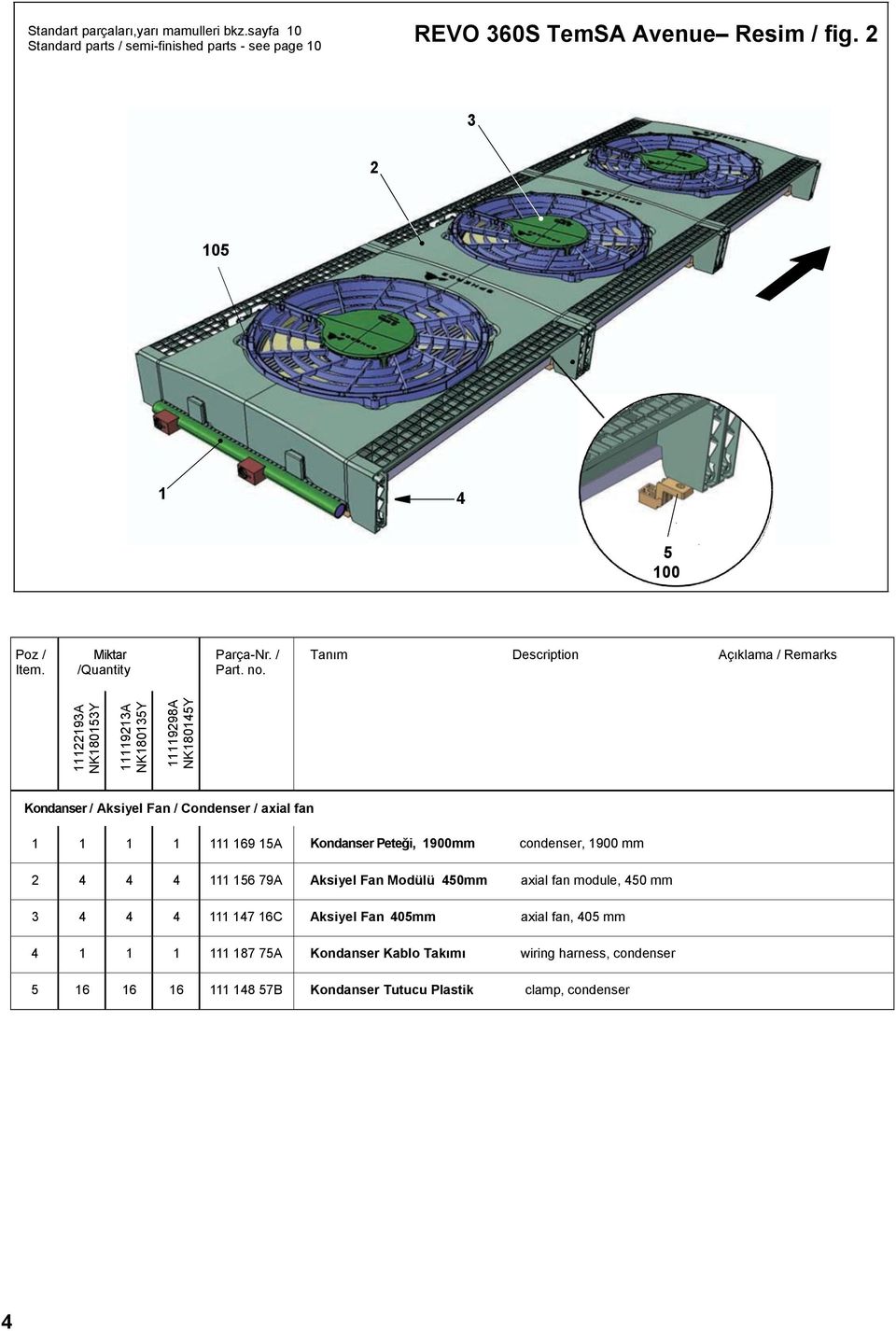 fan 69 5A Kondanser Peteği, 900mm condenser, 900 mm 2 4 4 4 56 79A Aksiyel Fan Modülü 450mm axial fan module, 450 mm 3 4 4 4 47 6C