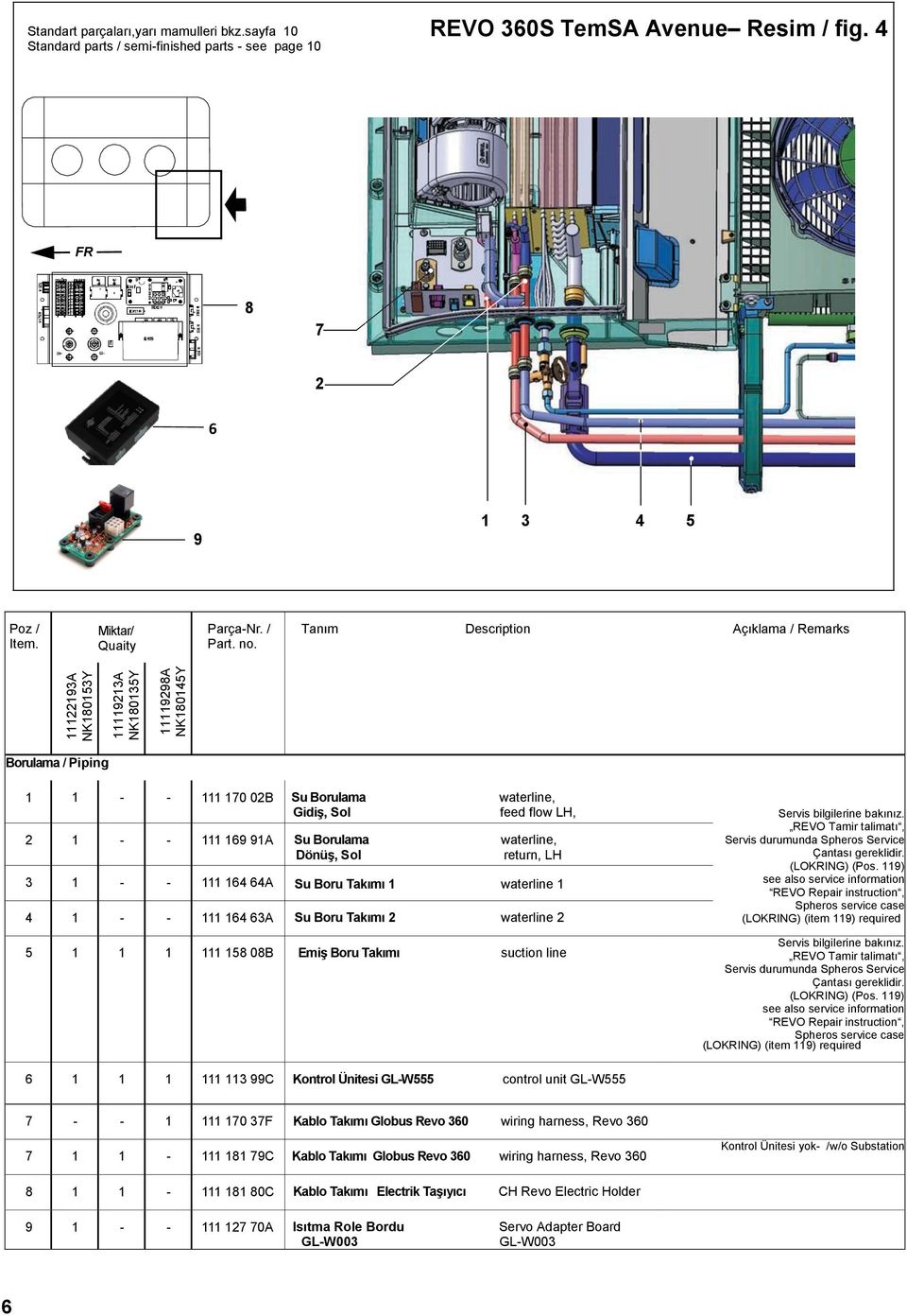 2 - - 69 9A Su Borulama waterline, Dönüş, Sol return, LH 3 - - 64 64A Su Boru Takımı waterline 4 - - 64 63A Su Boru Takımı 2 waterline 2 REVO Tamir talimatı, Servis durumunda Spheros Service Çantası