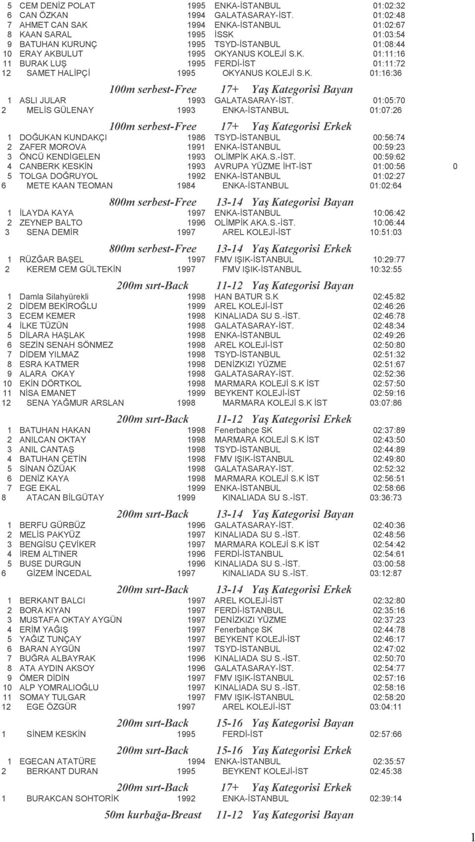 K. 0:6:36 00m serbest-free 7+ Yaş Kategorisi Bayan ASLI JULAR 993 GALATASARAY-İST.