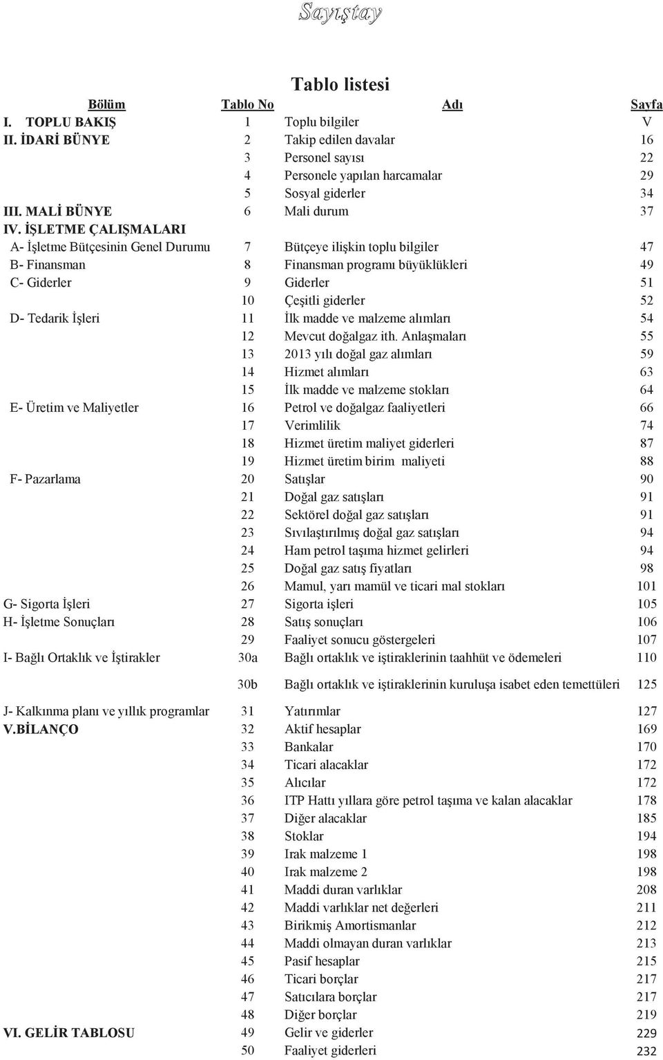 ĠġLETME ÇALIġMALARI A- ĠĢletme Bütçesinin Genel Durumu 7 Bütçeye iliģkin toplu bilgiler 47 B- Finansman 8 Finansman programı büyüklükleri 49 C- Giderler 9 Giderler 51 10 ÇeĢitli giderler 52 D-