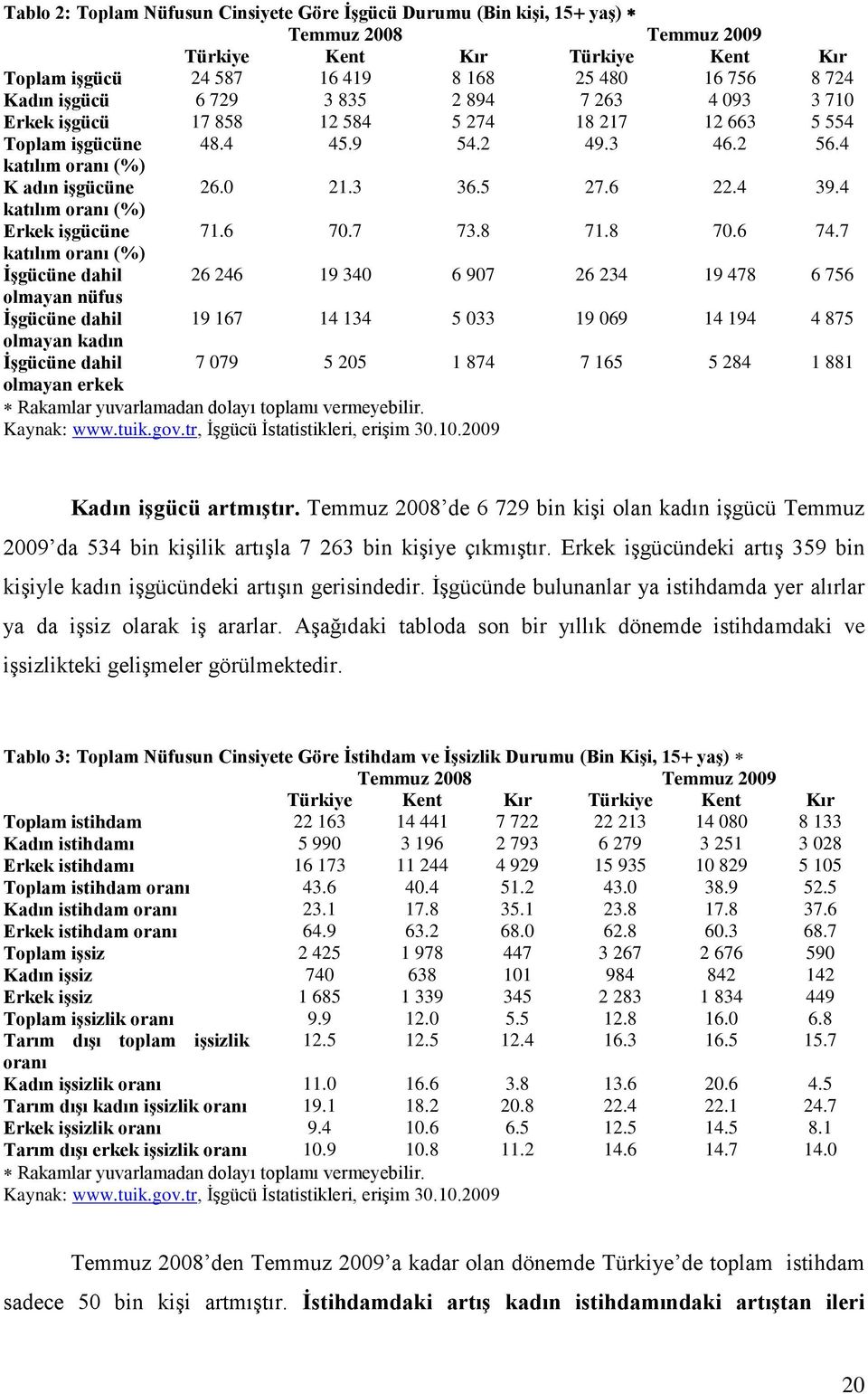 4 katılım oranı (%) Erkek işgücüne 71.6 70.7 73.8 71.8 70.6 74.