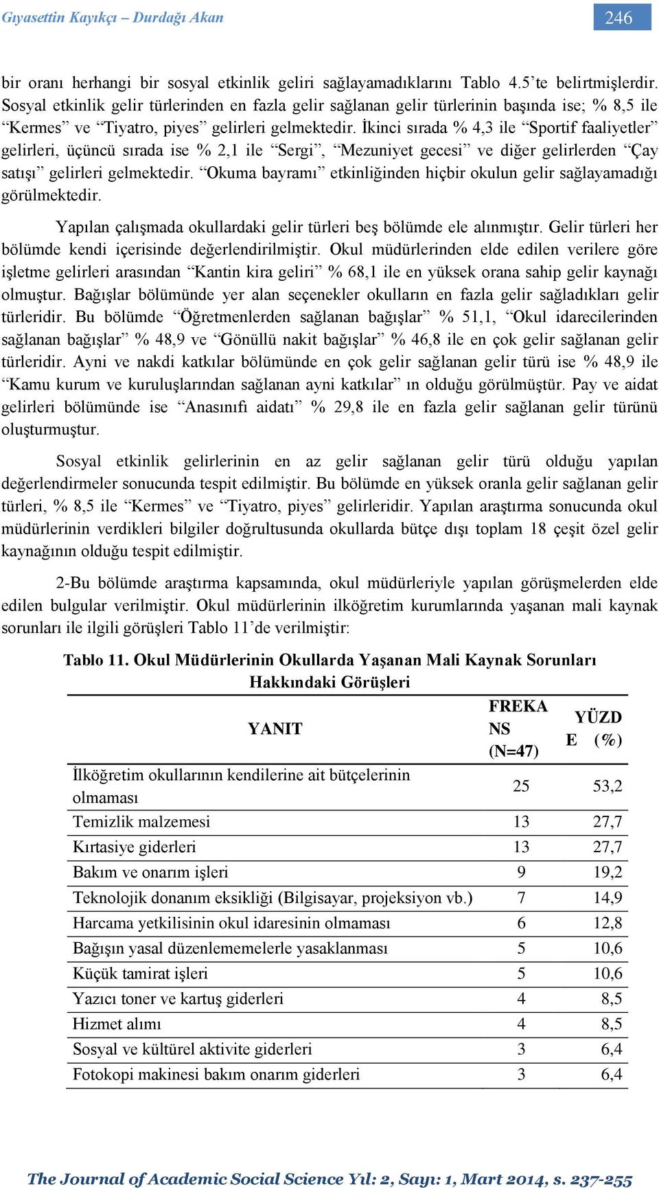 İkinci sırada % 4,3 ile Sportif faaliyetler gelirleri, üçüncü sırada ise % 2,1 ile Sergi, Mezuniyet gecesi ve diğer gelirlerden Çay satışı gelirleri gelmektedir.