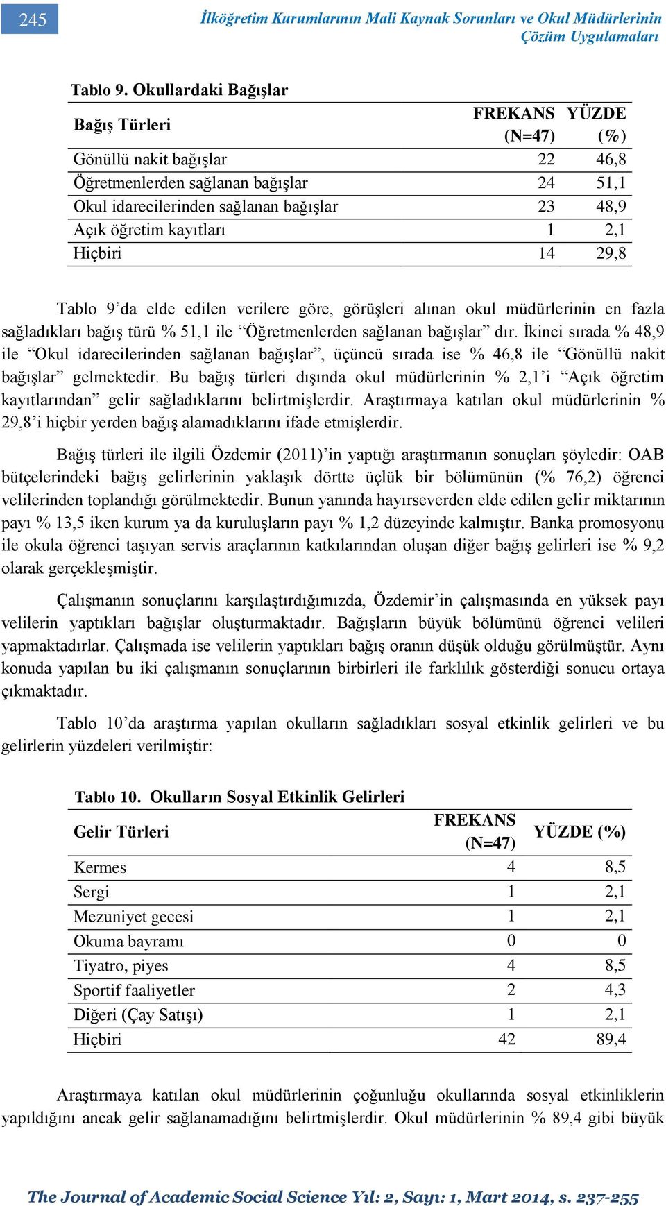 kayıtları 1 2,1 Hiçbiri 14 29,8 Tablo 9 da elde edilen verilere göre, görüşleri alınan okul müdürlerinin en fazla sağladıkları bağış türü % 51,1 ile Öğretmenlerden sağlanan bağışlar dır.