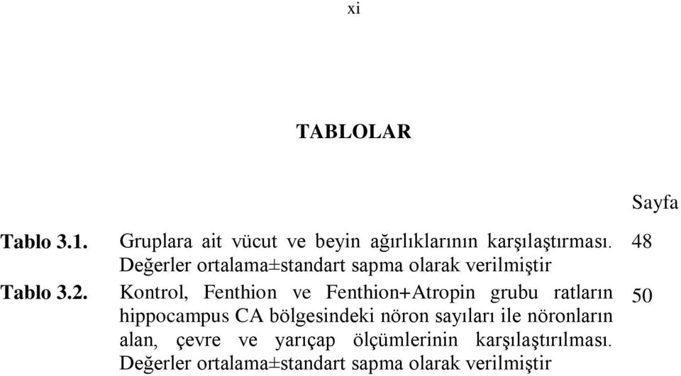 grubu ratların hippocampus CA bölgesindeki nöron sayıları ile nöronların alan, çevre ve