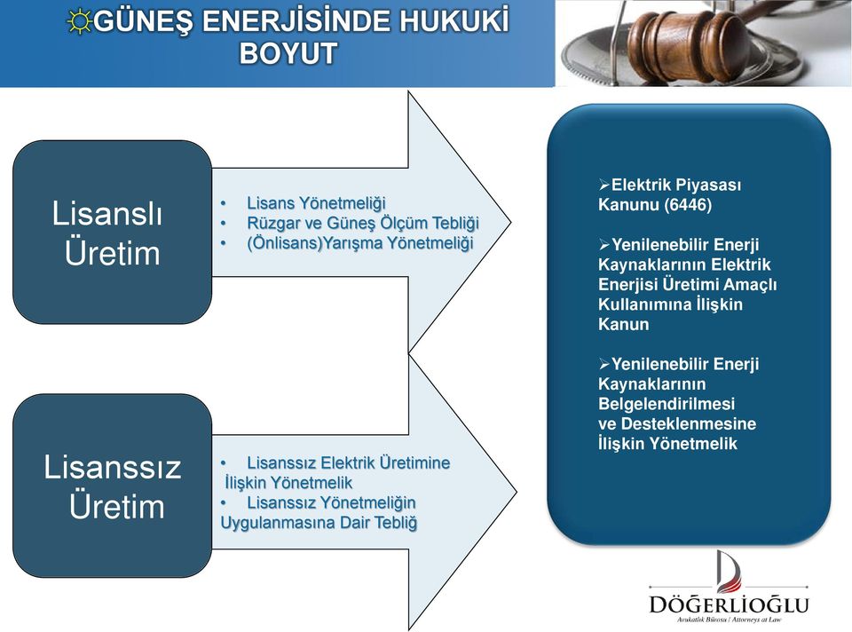 Kullanımına İlişkin Kanun Lisanssız Üretim Lisanssız Elektrik Üretimine İlişkin Yönetmelik Lisanssız Yönetmeliğin