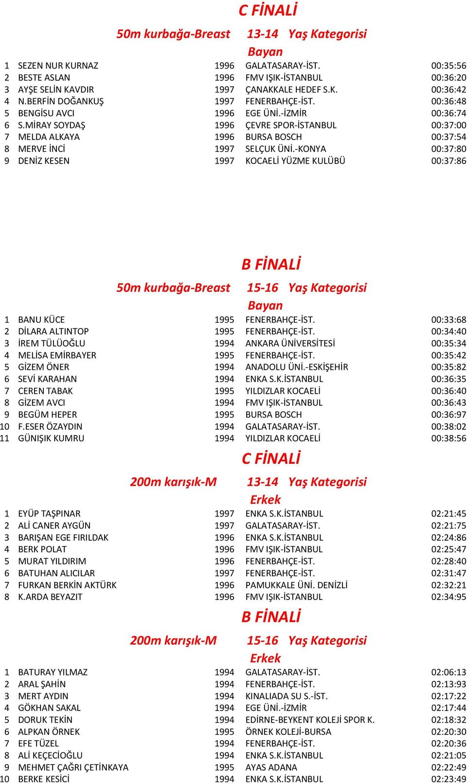 MİRAY SOYDAŞ 1996 ÇEVRE SPOR-İSTANBUL 00:37:00 7 MELDA ALKAYA 1996 BURSA BOSCH 00:37:54 8 MERVE İNCİ 1997 SELÇUK ÜNİ.