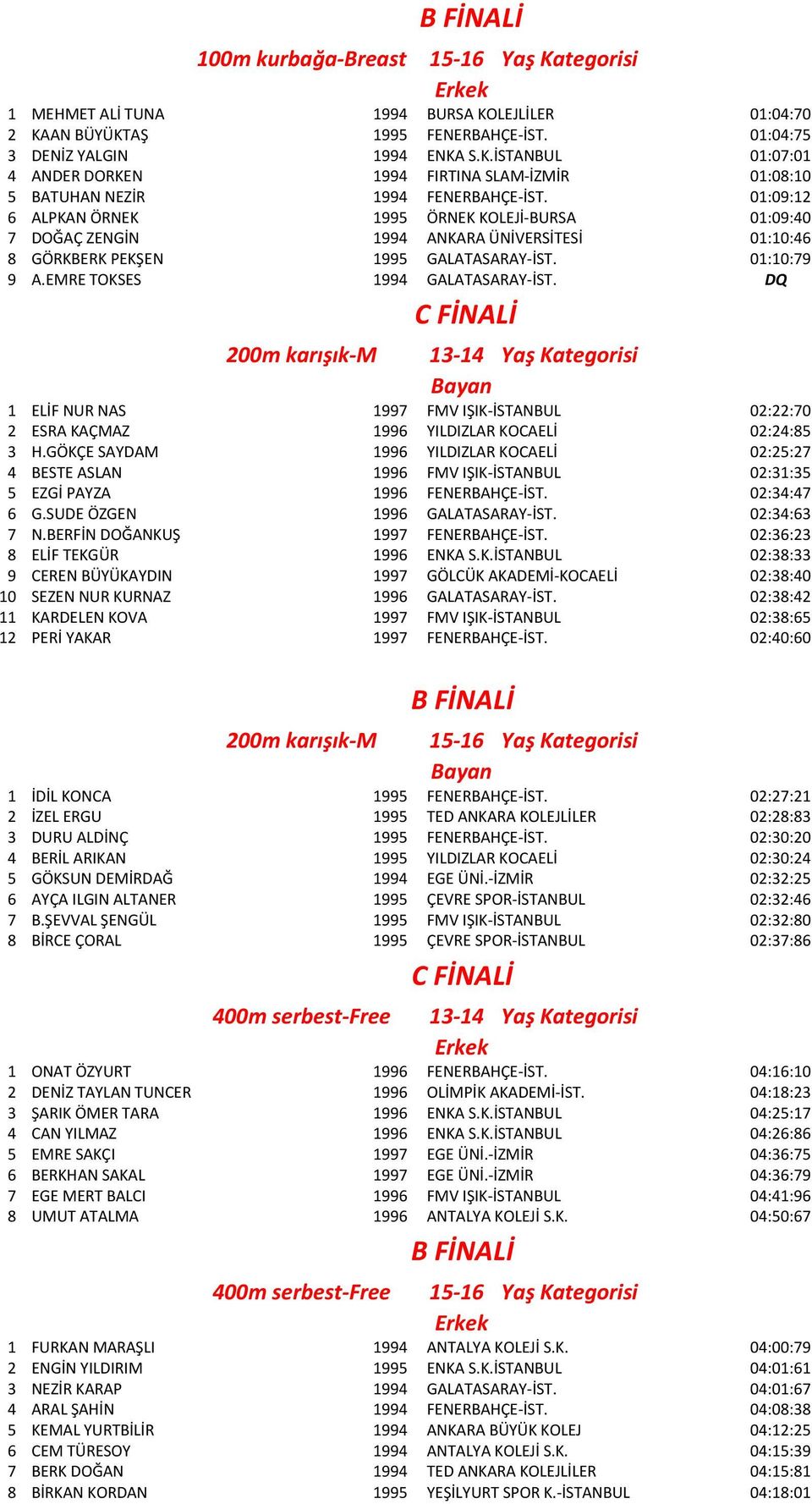 DQ C FİNALİ 200m karışık-m 13-14 Yaş Kategorisi Bayan 1 ELİF NUR NAS 1997 FMV IŞIK-İSTANBUL 02:22:70 2 ESRA KAÇMAZ 1996 YILDIZLAR KOCAELİ 02:24:85 3 H.