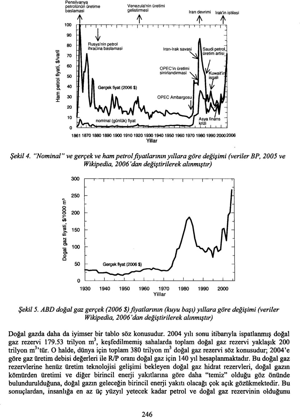 "Nominal" ve gerçek ve ham petrol fiyatlarının yıllara göre değişimi (veriler BP, 2005 ve Wikipedia, 2006'dan değiştirilerek alınmıştır) 300 1930 1940 1950 1960 1970 Yillar 1980 1990 2000 Şekil 5.