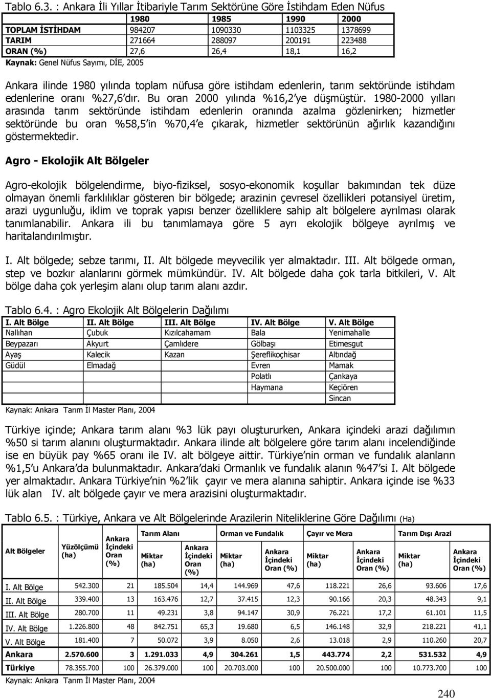 16,2 Kaynak: Genel Nüfus Sayımı, DĐE, 2005 Ankara ilinde 1980 yılında toplam nüfusa göre istihdam edenlerin, tarım sektöründe istihdam edenlerine oranı %27,6 dır.