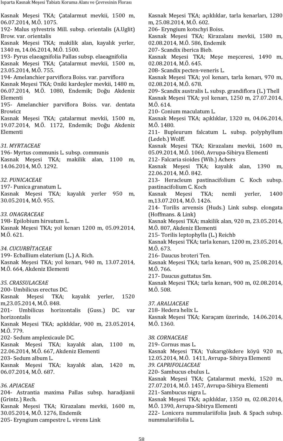 2014, M.Ö. 755. 194- Amelanchier parviflora Boiss. var. parviflora Kasnak Meşesi TKA; Oniki kardeşler mevkii, 1480 m, 06.07.2014, M.Ö. 1080, Endemik; Doğu Akdeniz 195- Amelanchier parviflora Boiss.