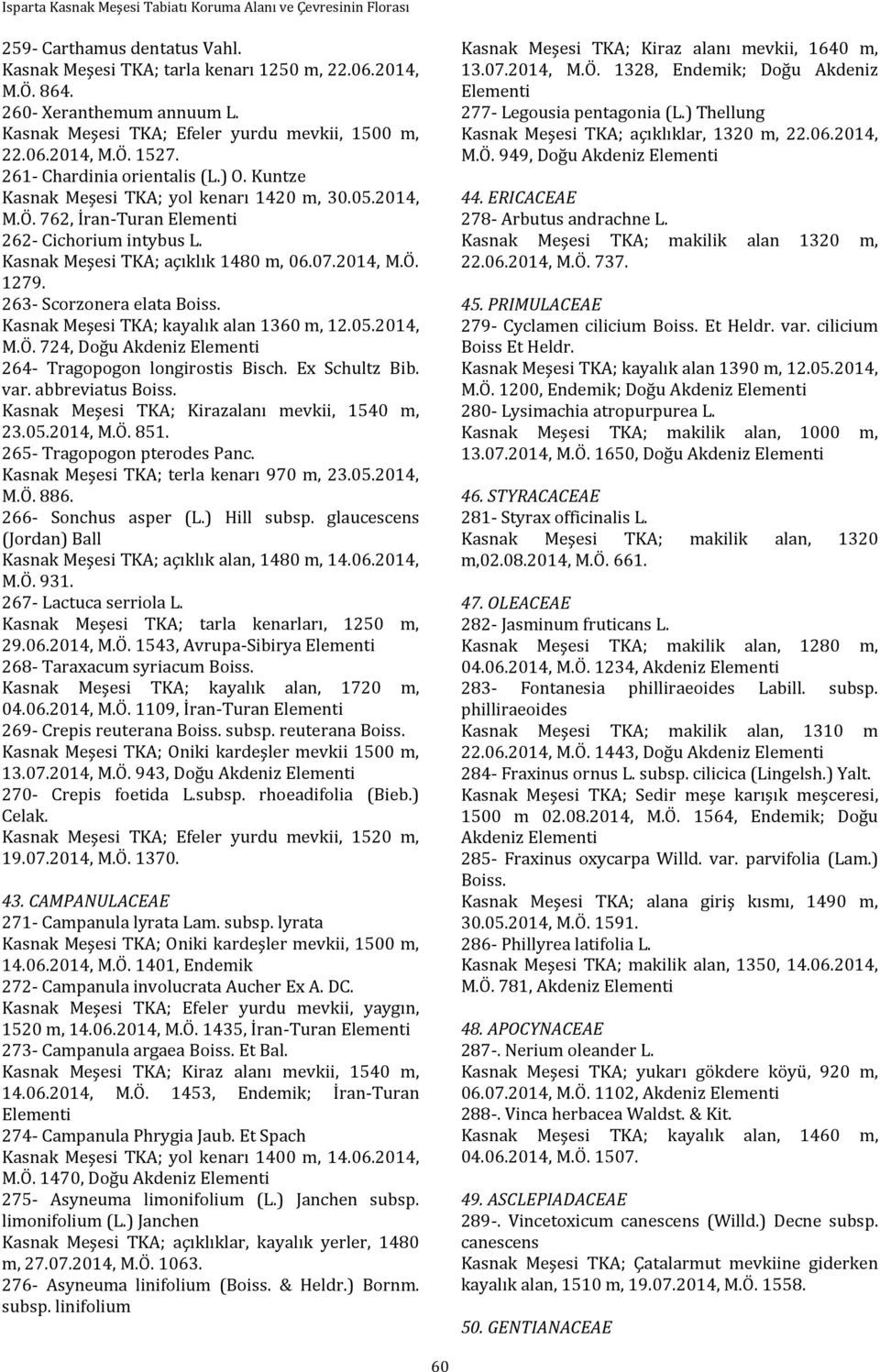 Kasnak Meşesi TKA; açıklık 1480 m, 06.07.2014, M.Ö. 1279. 263- Scorzonera elata Boiss. Kasnak Meşesi TKA; kayalık alan 1360 m, 12.05.2014, M.Ö. 724, Doğu Akdeniz 264- Tragopogon longirostis Bisch.