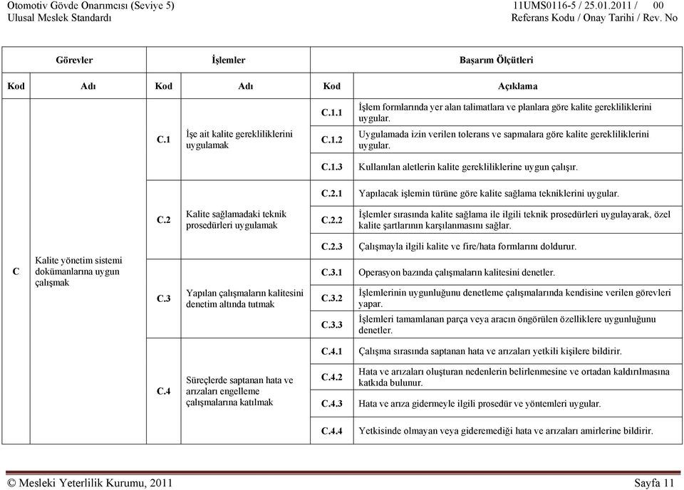 C.2 Kalite sağlamadaki teknik prosedürleri uygulamak C.2.2 İşlemler sırasında kalite sağlama ile ilgili teknik prosedürleri uygulayarak, özel kalite şartlarının karşılanmasını sağlar.