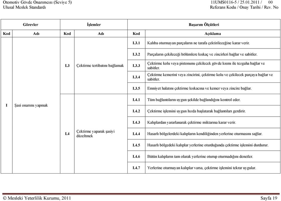 Emniyet halatını çektirme kıskacına ve kemer veya zincire bağlar. I Şasi onarımı yapmak I.4.1 I.4.2 Tüm bağlantıların uygun şekilde bağlandığını kontrol eder.