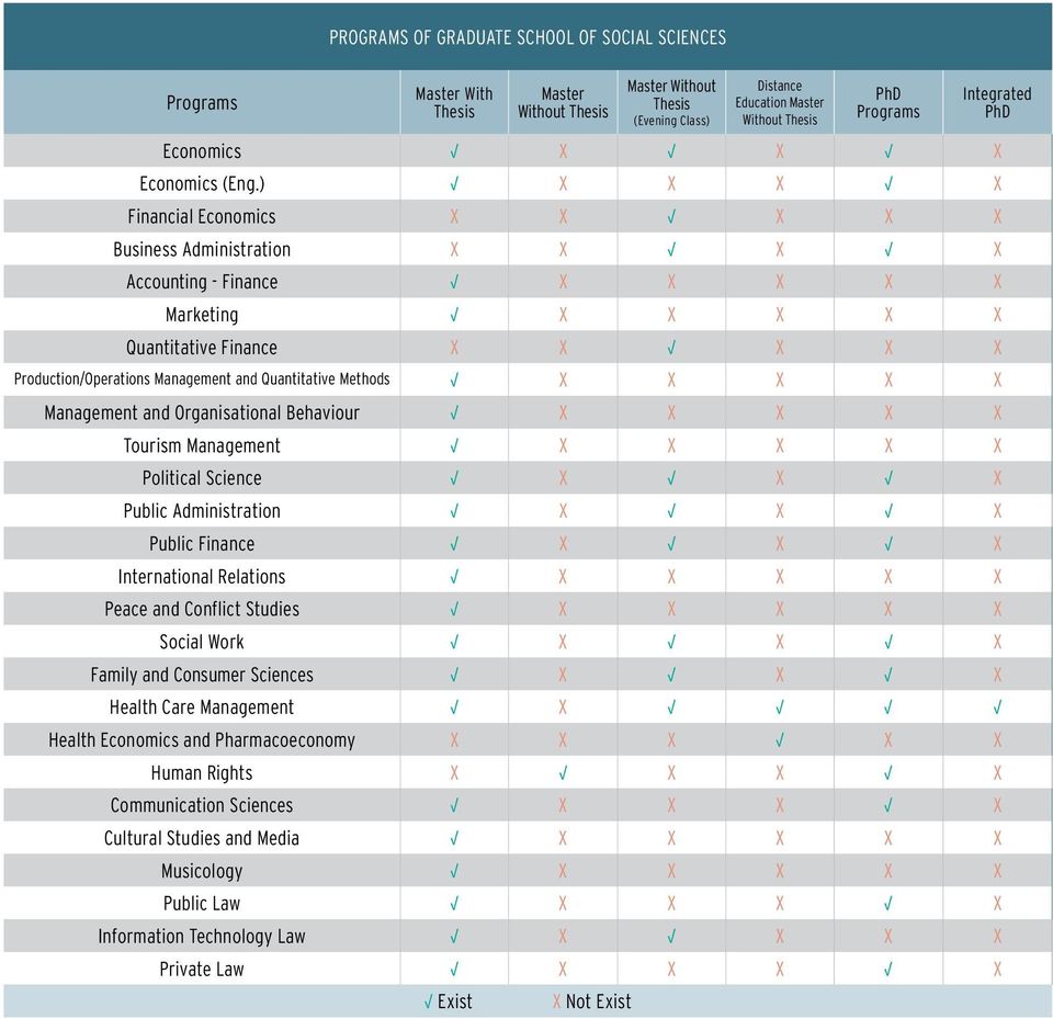 ) X X X X Financial Economics X X X X X Business Administration X X X X Accounting - Finance X X X X X Marketing X X X X X Quantitative Finance X X X X X Production/Operations Management and