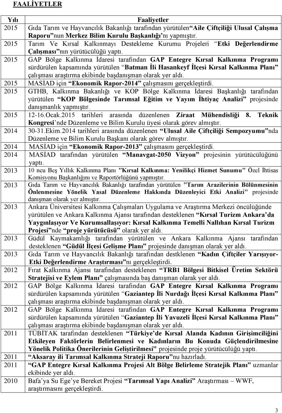 2015 GAP Bölge Kalkınma İdaresi tarafından GAP Entegre Kırsal Kalkınma Programı sürdürülen kapsamında yürütülen Batman İli Hasankeyf İlçesi Kırsal Kalkınma Planı çalışması araştırma ekibinde