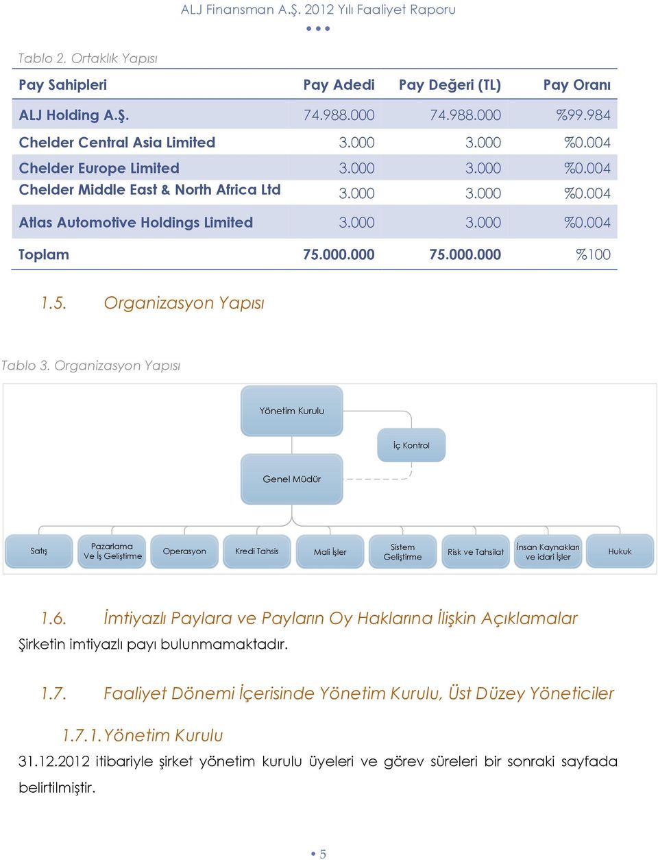 Organizasyon Yapısı Yönetim Kurulu İç Kontrol Genel Müdür Satış Pazarlama Ve İş Geliştirme Operasyon Kredi Tahsis Mali İşler Sistem Geliştirme Risk ve Tahsilat İnsan Kaynakları ve idari İşler Hukuk 1.