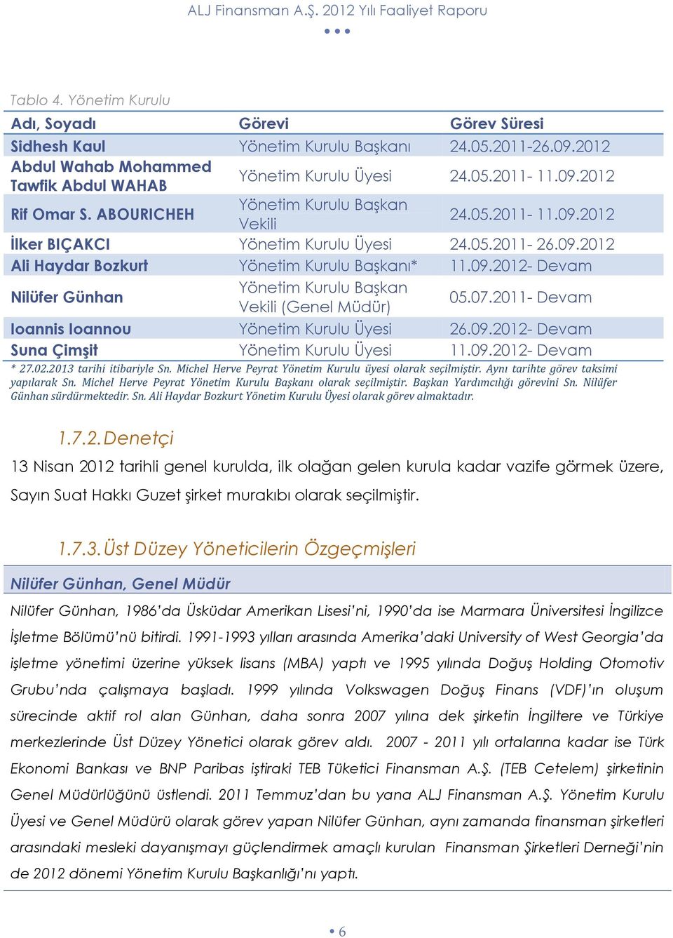 07.2011- Devam Ioannis Ioannou Yönetim Kurulu Üyesi 26.09.2012- Devam Suna Çimşit Yönetim Kurulu Üyesi 11.09.2012- Devam * 27.02.2013 tarihi itibariyle Sn.