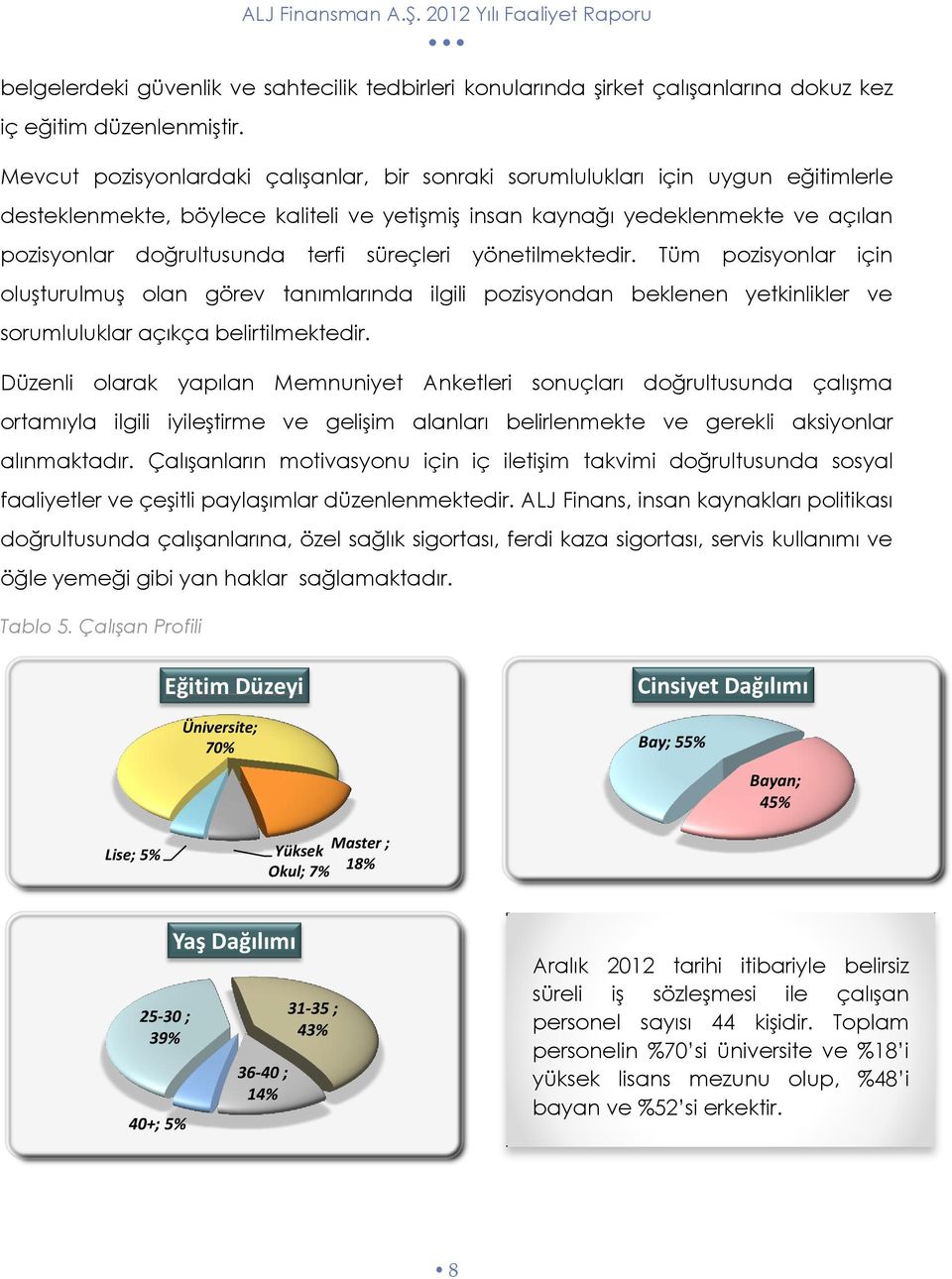 süreçleri yönetilmektedir. Tüm pozisyonlar için oluşturulmuş olan görev tanımlarında ilgili pozisyondan beklenen yetkinlikler ve sorumluluklar açıkça belirtilmektedir.