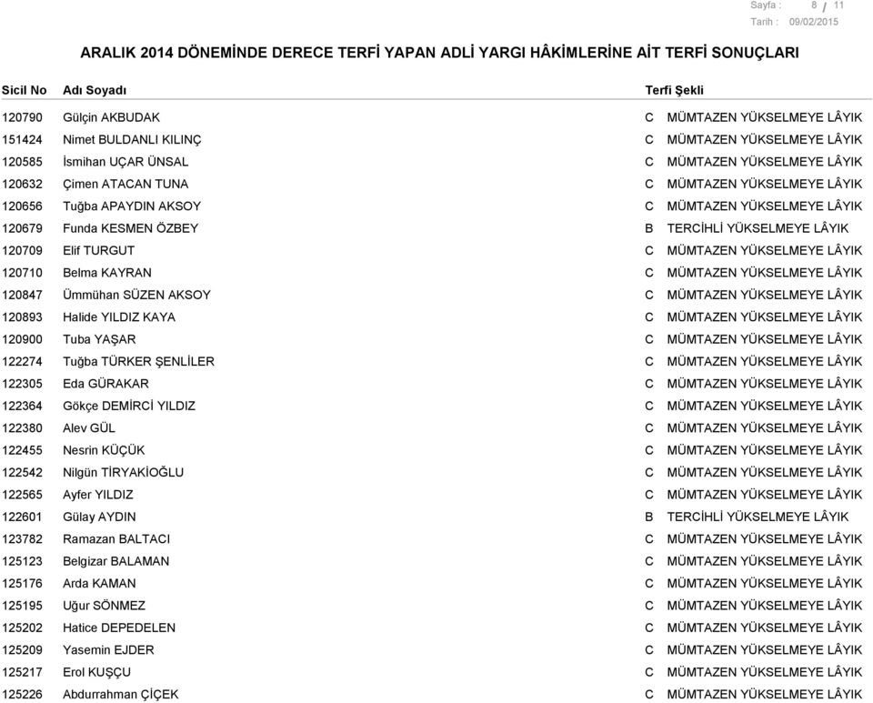 YAŞAR 122274 Tuğba TÜRKER ŞENLİLER 122305 Eda GÜRAKAR 122364 Gökçe DEMİRİ YLDZ 122380 Alev GÜL 122455 Nesrin KÜÇÜK 122542 Nilgün TİRYAKİOĞLU 122565 Ayfer YLDZ 122601 Gülay AYDN