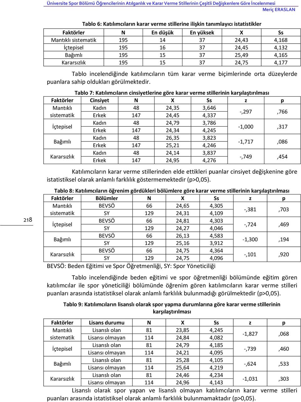 incelendiğinde katılımcıların tüm karar verme biçimlerinde orta düzeylerde puanlara sahip oldukları görülmektedir.