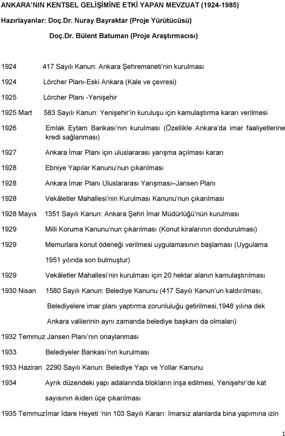 Bülent Batuman (Proje Araştırmacısı) 1924 417 Sayılı Kanun: Ankara Şehremaneti nin kurulması 1924 Lörcher Planı-Eski Ankara (Kale ve çevresi) 1925 Lörcher Planı -Yenişehir 1925 Mart 583 Sayılı Kanun: