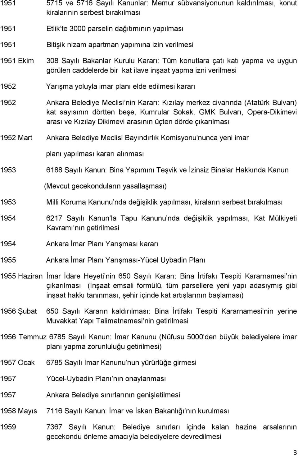 edilmesi kararı 1952 Ankara Belediye Meclisi nin Kararı: Kızılay merkez civarında (Atatürk Bulvarı) kat sayısının dörtten beşe, Kumrular Sokak, GMK Bulvarı, Opera-Dikimevi arası ve Kızılay Dikimevi